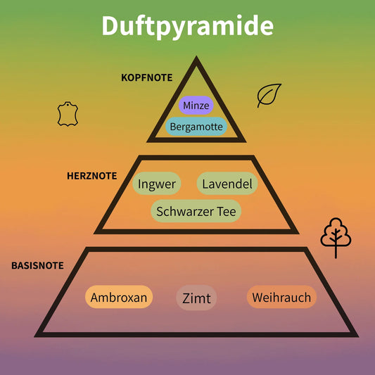 Art of Arabia I Eau de Parfum 100 ml #2