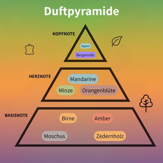 Art of Universe Eau de Parfum 100 ml #2