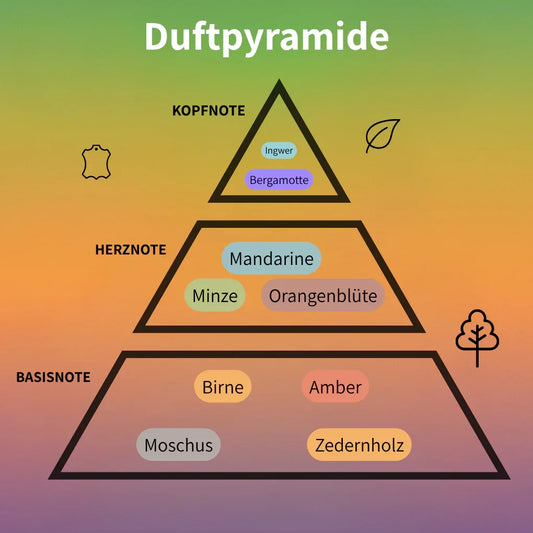 Art of Universe Eau de Parfum 100 ml #2