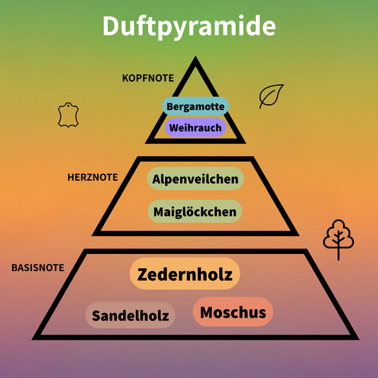 Bright Breeze Eau de Parfum 100 ml