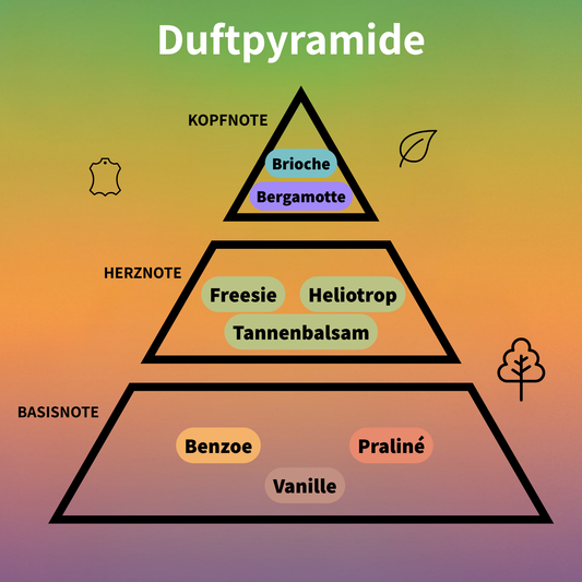 Brioche Vanille Eau de Parfum 100 ml #2