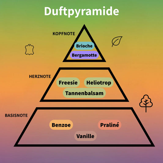 Brioche Vanille Eau de Parfum 100 ml #2