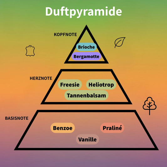 Brioche Vanille Eau de Parfum 100 ml #2