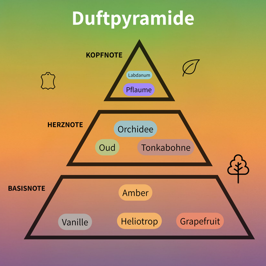 Eternal Oud Eau de Parfum 100 ml #2