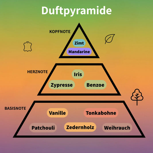 His Confession Eau de Parfum 100 ml #2