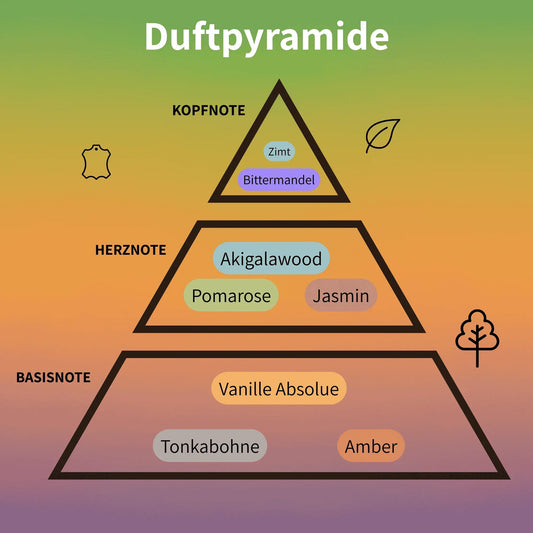 Sehr Eau de Parfum 100 ml #2