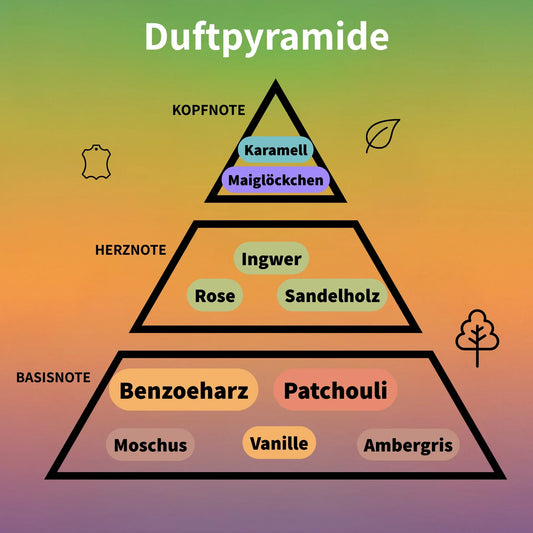 Extreme Musk Eau de Parfum 100 ml #2