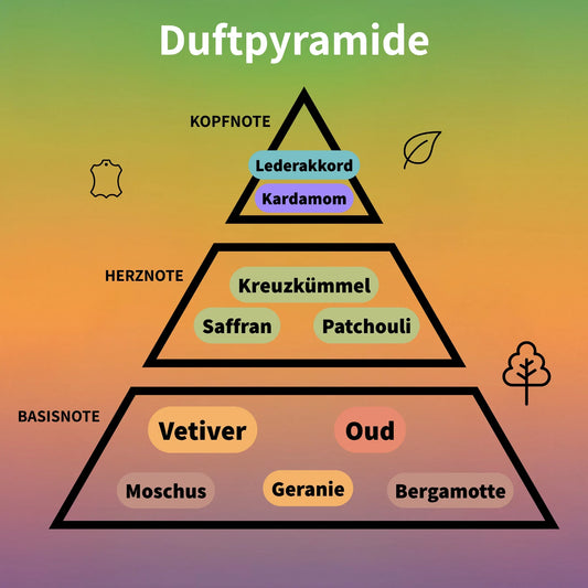 Afro Leather Eau de Parfum 80 ml #2