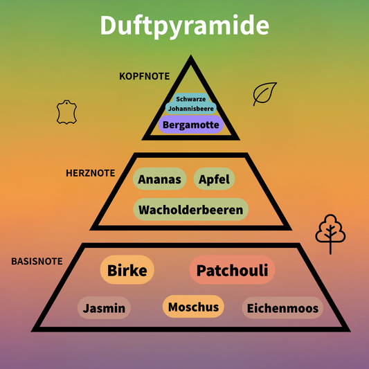 Avant Eau de Parfum 100 ml #2