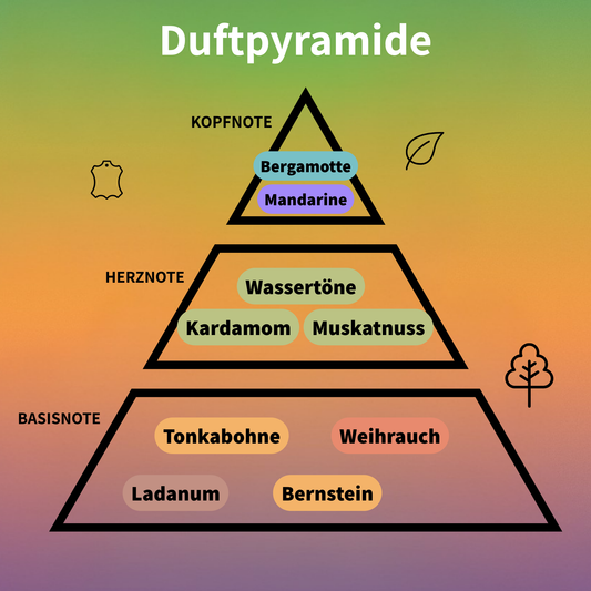 Gray Ash Eau de Parfum 100 ml #2