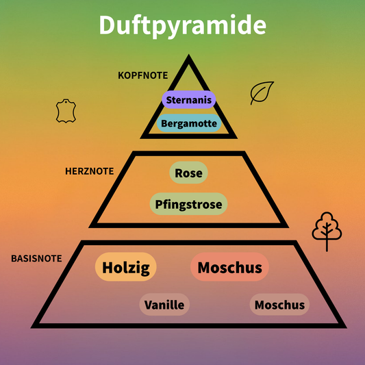 Love In Paris Eau de Parfum 50 ml #2