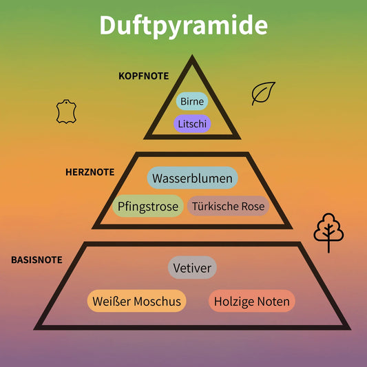 Delina La Rosée Eau de Parfum 30 ml #2