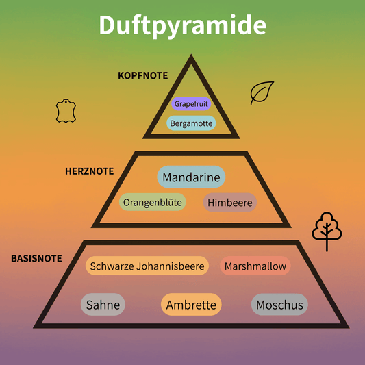 Oriana Eau de Parfum 30 ml #2