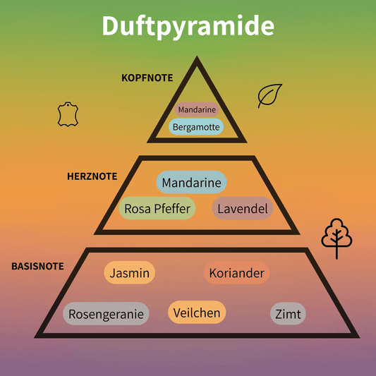 Percival Eau de Parfum 200 ml #2