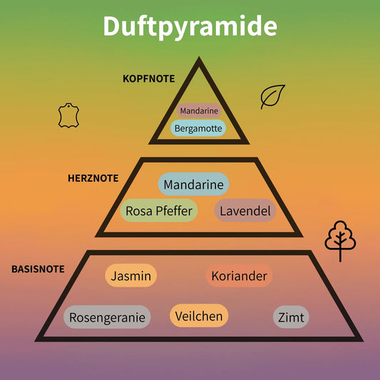 Percival Eau de Parfum 200 ml #2