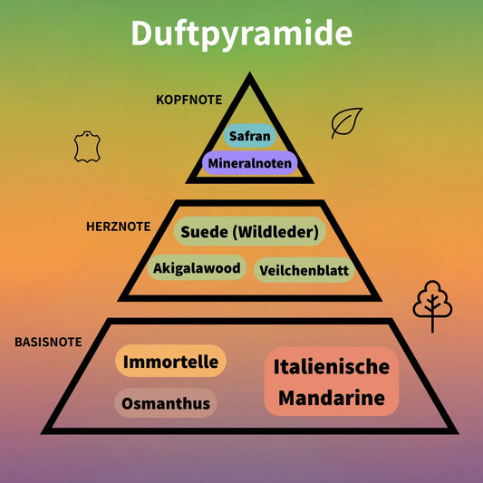 Emir Celestial Extrait de Parfum 100 ml #2