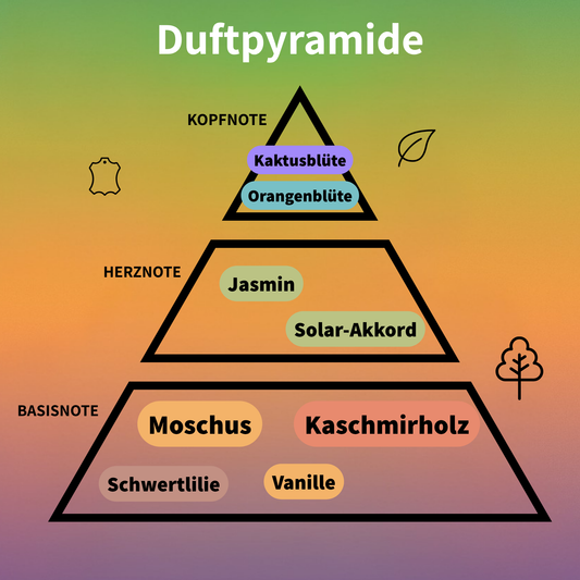 Arizona Eau de Parfum 30 ml #2