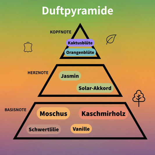 Arizona Eau de Parfum 30 ml #2