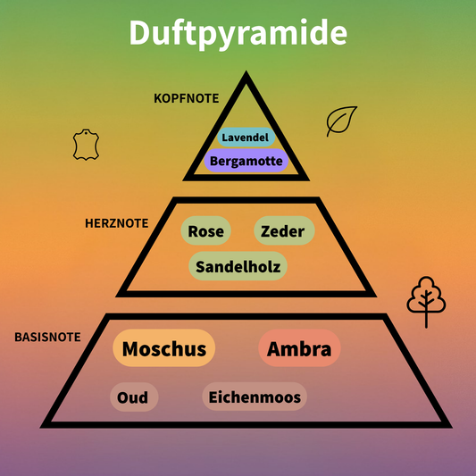 Al Wisam Day Born To Win Eau de Parfum 100 ml #2