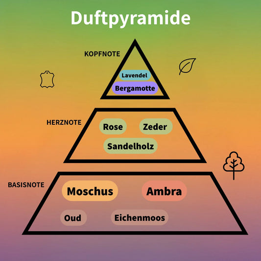 Al Wisam Day Born To Win Eau de Parfum 100 ml #2