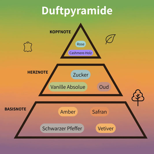 Born from Fire Eau de Parfum 100 ml #4