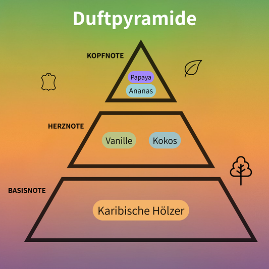 Leisure in Paradise Eau de Parfum 100 ml #2