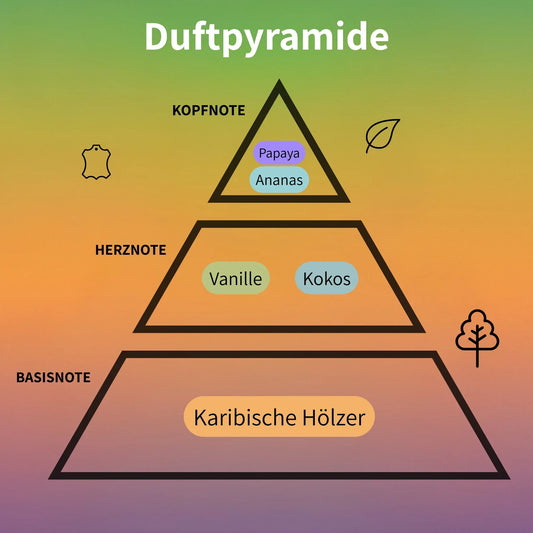 Leisure in Paradise Eau de Parfum 100 ml #2