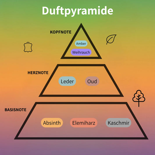 Smoke of Desert Eau de Parfum 100 ml #2