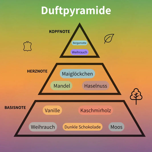 Incense 01 Eau de Parfum 50 ml #2