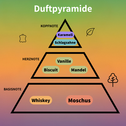 Tiramisu Caramel Eau de Parfum 100 ml #2