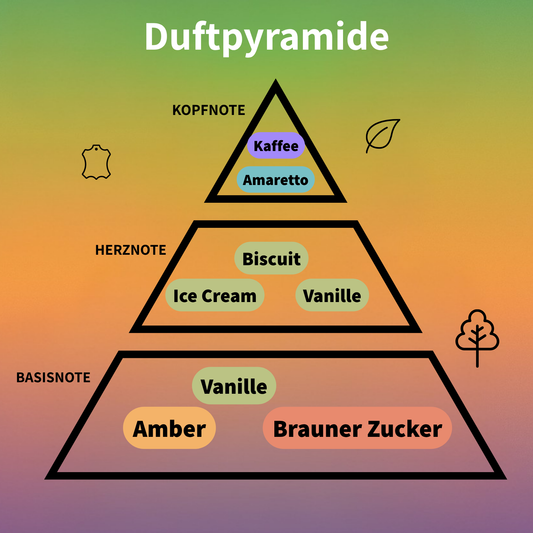 Tiramisu Coco Eau de Parfum 100 ml #4