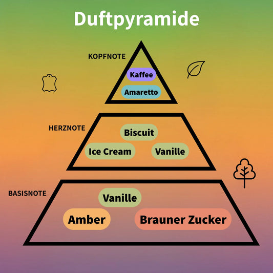 Tiramisu Coco Eau de Parfum 100 ml #4