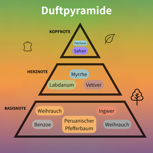 Lineage Eau de Parfum 100 ml #2