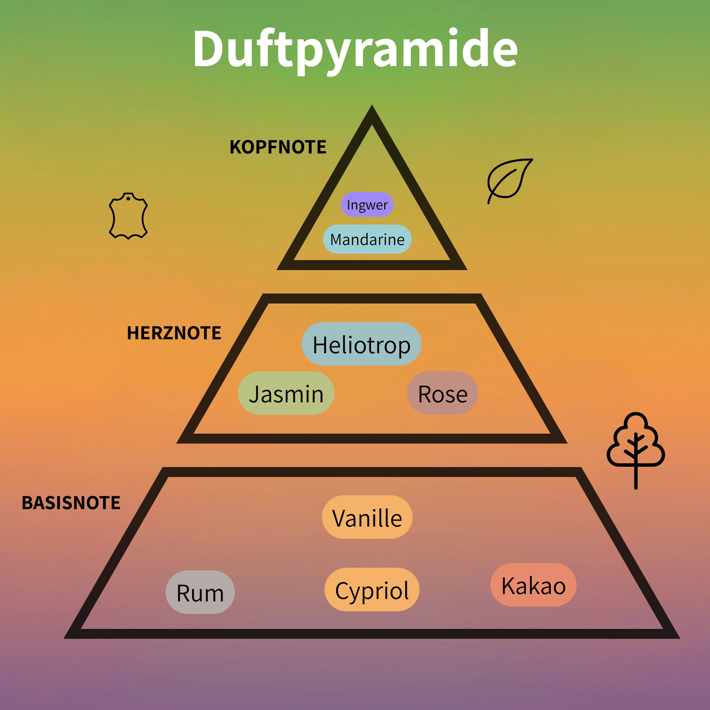 Love Delight Eau de Parfum 100 ml #2