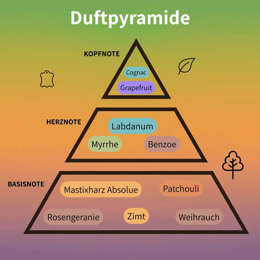 Overture Man Eau de Parfum 100 ml #2