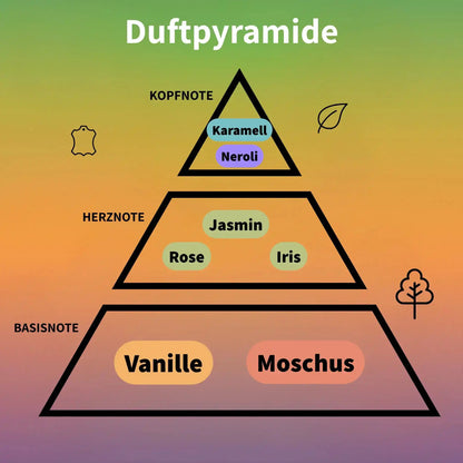 Asabi No. 3 Eau de Parfum Intense Unisex 100 ml #2