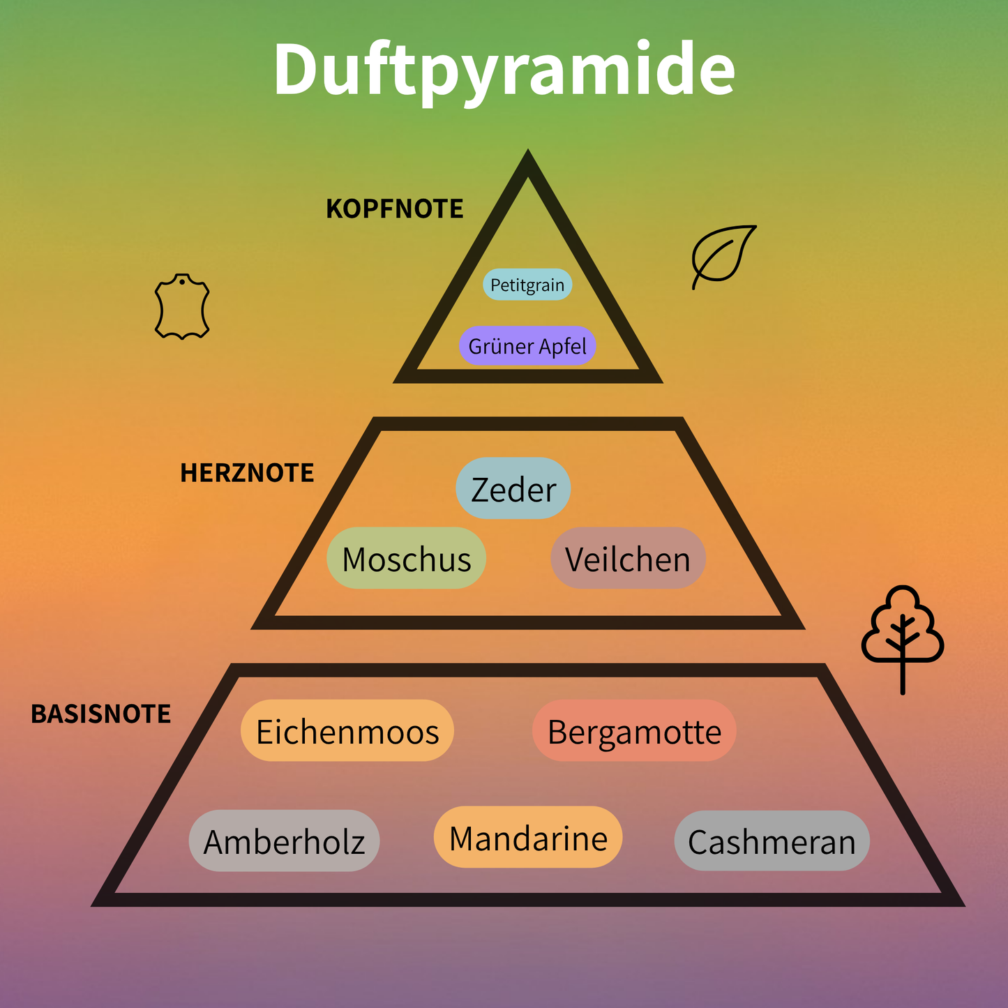 Creme of Clouds Eau de Parfum 100 ml #2