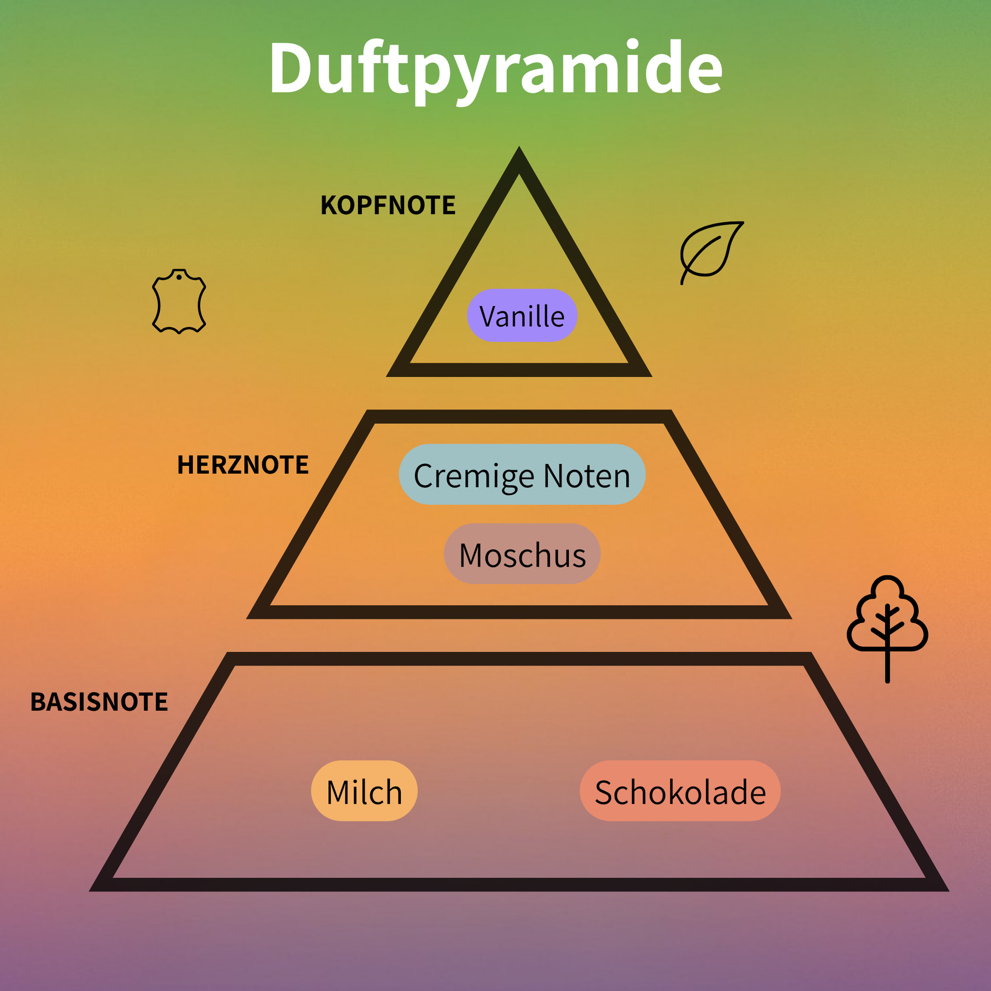 Aether Eau de Parfum 100 ml #2