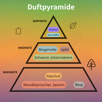 Bestseller Bundle + 50ml Gratis #7