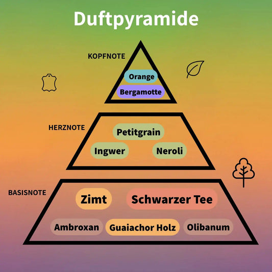 Essence De Blanc Eau de Parfum 100 ml #2