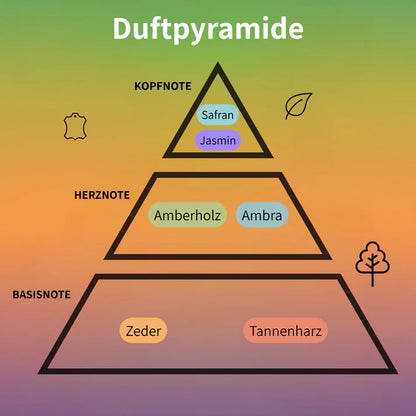 Fruchtbombe Mango & Himbeere Parfum 200 ml EDP + 50 ml Gratis #7