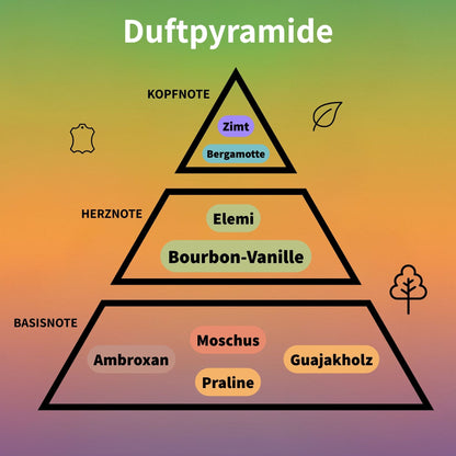 Liquid Brun Duftpyramide
