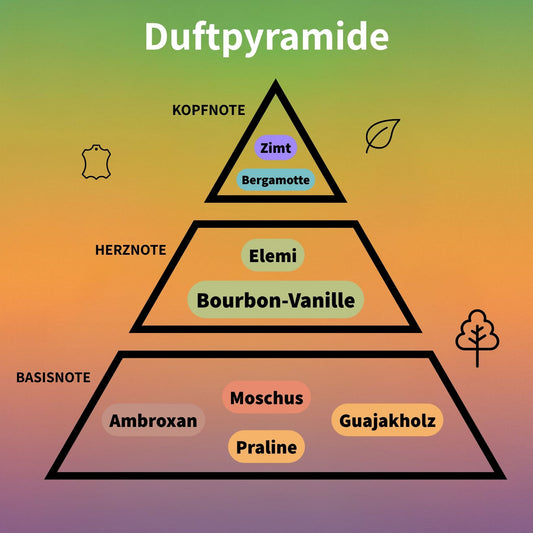 Liquid Brun Duftpyramide