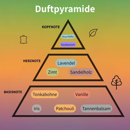 Titanium Eau de Parfum 100 ml #2