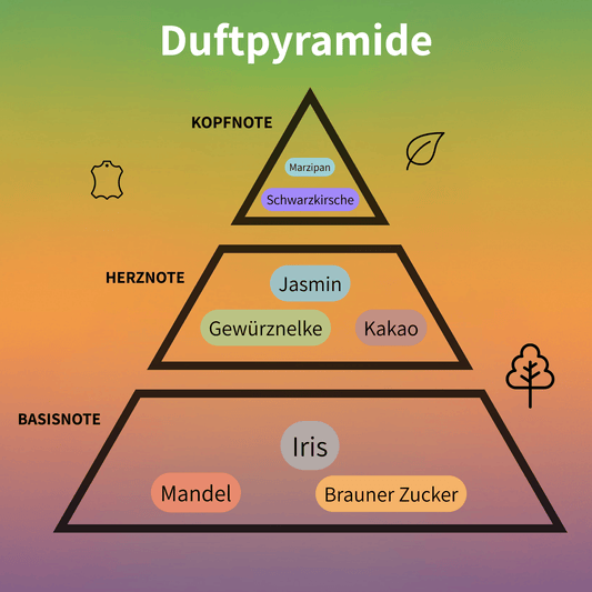 Duchessa Eau de Parfum 100 ml #2