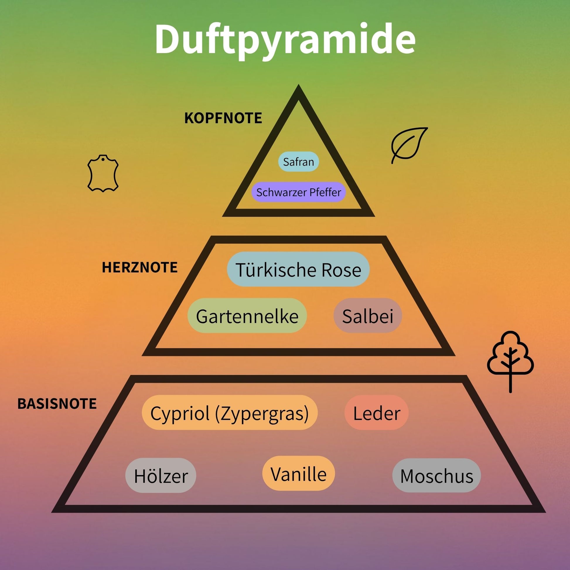 ISHQ Eau de Parfum 50 ml #2