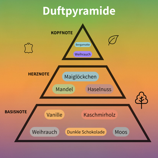 Incense 01 Eau de Parfum 50 ml #2